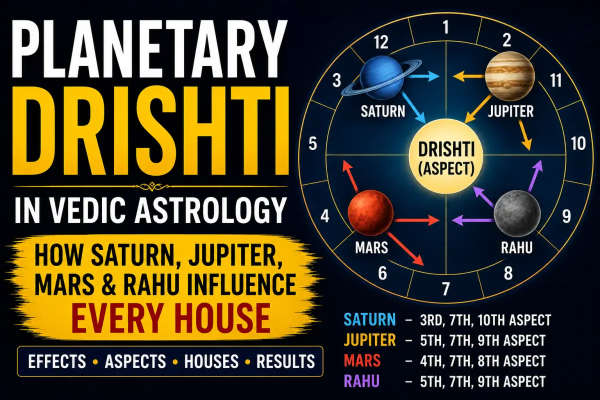 Planetary Drishti in Vedic Astrology: How Saturn, Jupiter, Mars & Rahu Change Every House They Influence