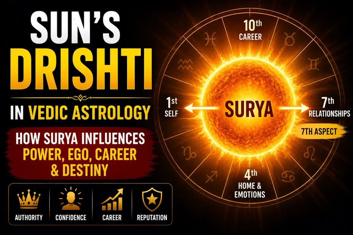 Sun’s Drishti in Vedic Astrology: How Surya Influences Power, Ego, Career & Destiny Through Houses